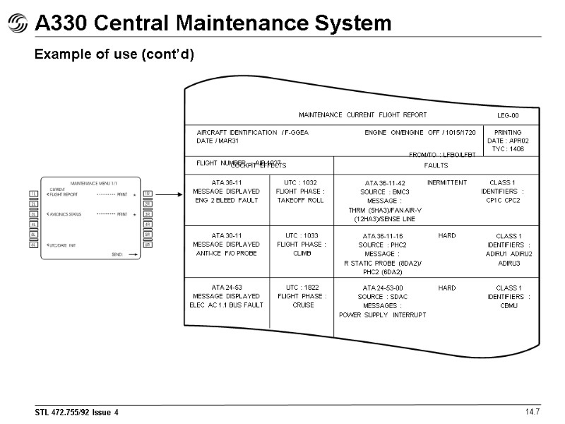 A330 Central Maintenance System 14.7 Example of use (cont’d) MAINTENANCE CURRENT FLIGHT REPORT AIRCRAFT